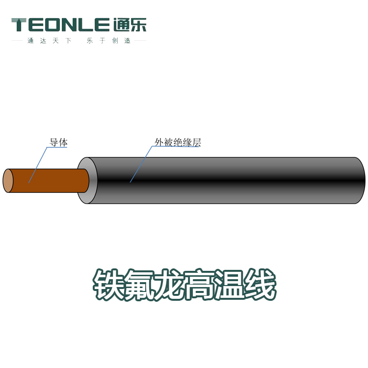 氟塑料電纜的特點介紹及其應用