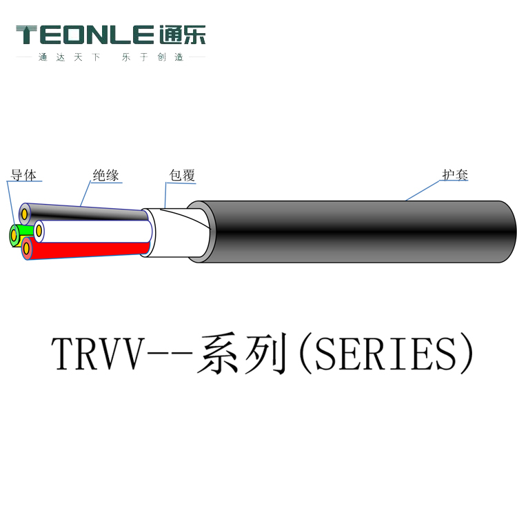 TPU、TPE和TPV三種電纜有什么區別優劣