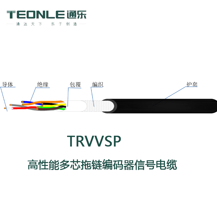 伺服電纜為什么有剎車線?
