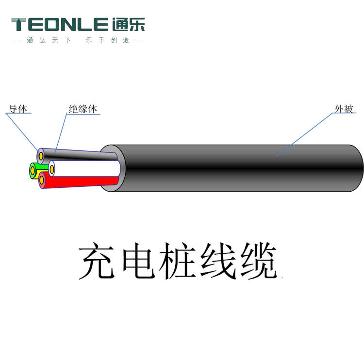 新能源充電樁電纜材料是TPE材料還是PVC材料比較好?