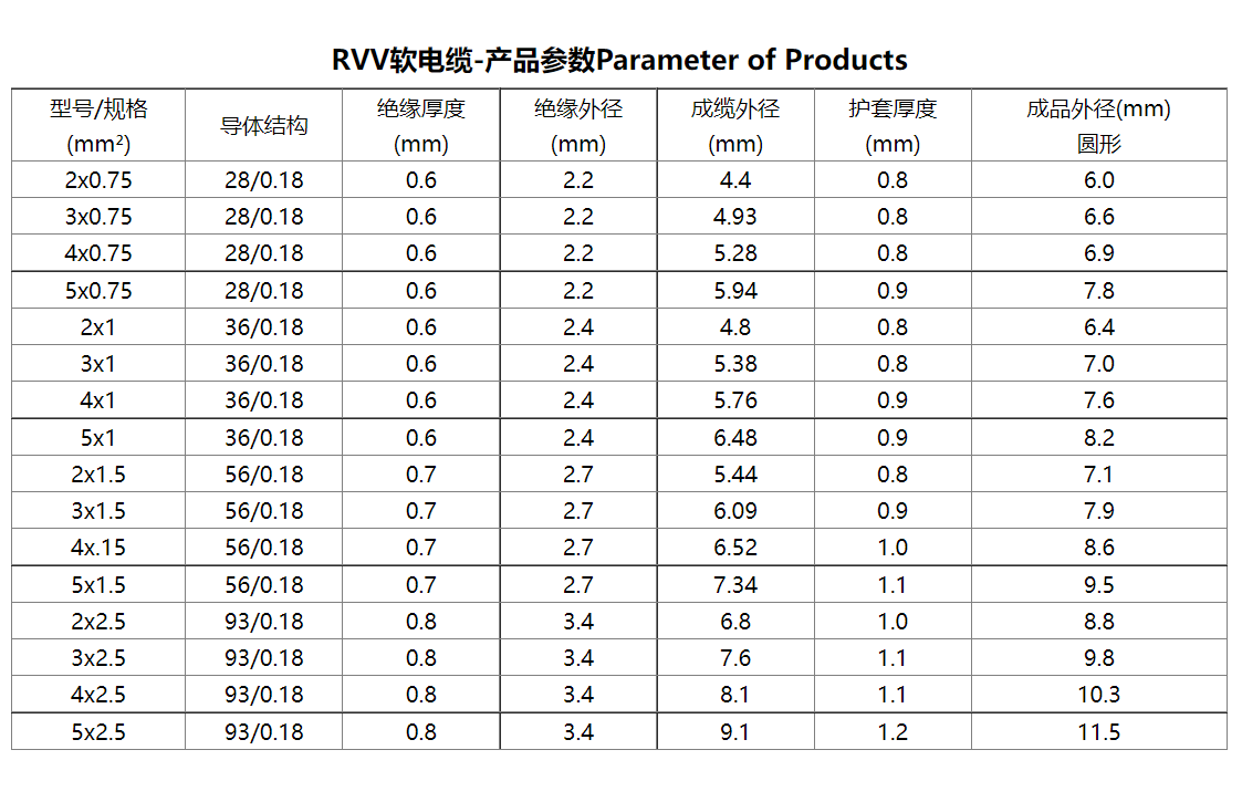 CE-RVV控制電纜 電源線(圖1) image.png