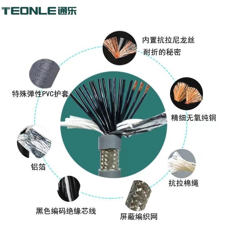 2025 工業(yè)線纜行業(yè)動態(tài)與技術(shù)發(fā)展報告：從材料革新到智能應(yīng)用