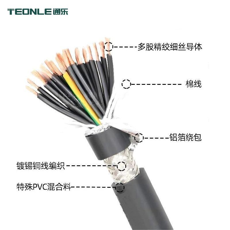 TRVVP柔性動力拖鏈電纜（屏蔽）