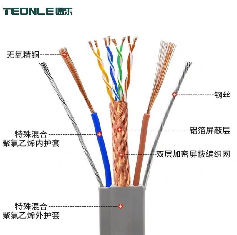 電梯隨行網線高柔性耐磨耐折拖鏈扁平線纜