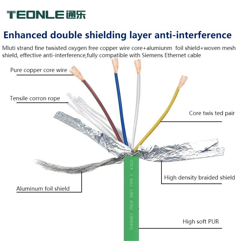 工業級以太網線Profinet/EtherCat CAT6ACAT5千兆屏蔽伺服柔性