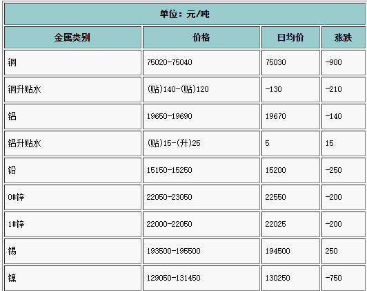 2021年5月14日長江有色金屬現貨行情